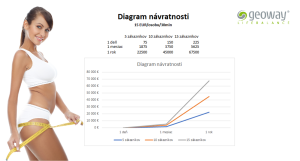 Diagram návratnosti